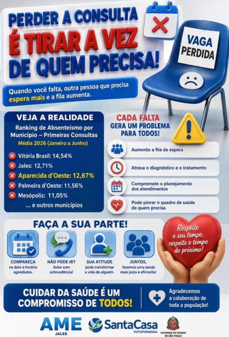 Aparecida D'Oeste acende alerta para o alto índice de faltas em consultas e reforça debate sobre o impacto na Saúde Pública