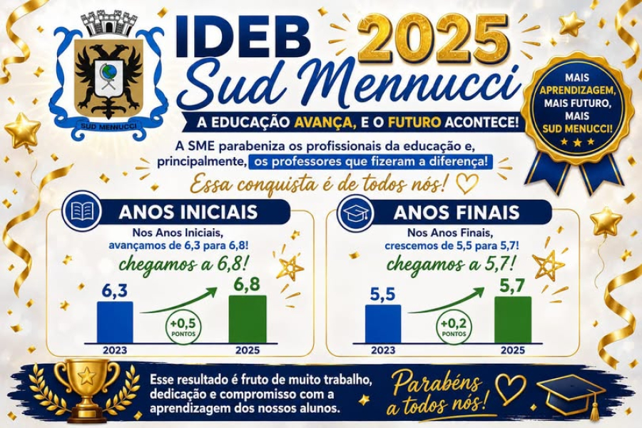 Avanço de 6,3 para 6,8 no IDEB de Sud Mennucci